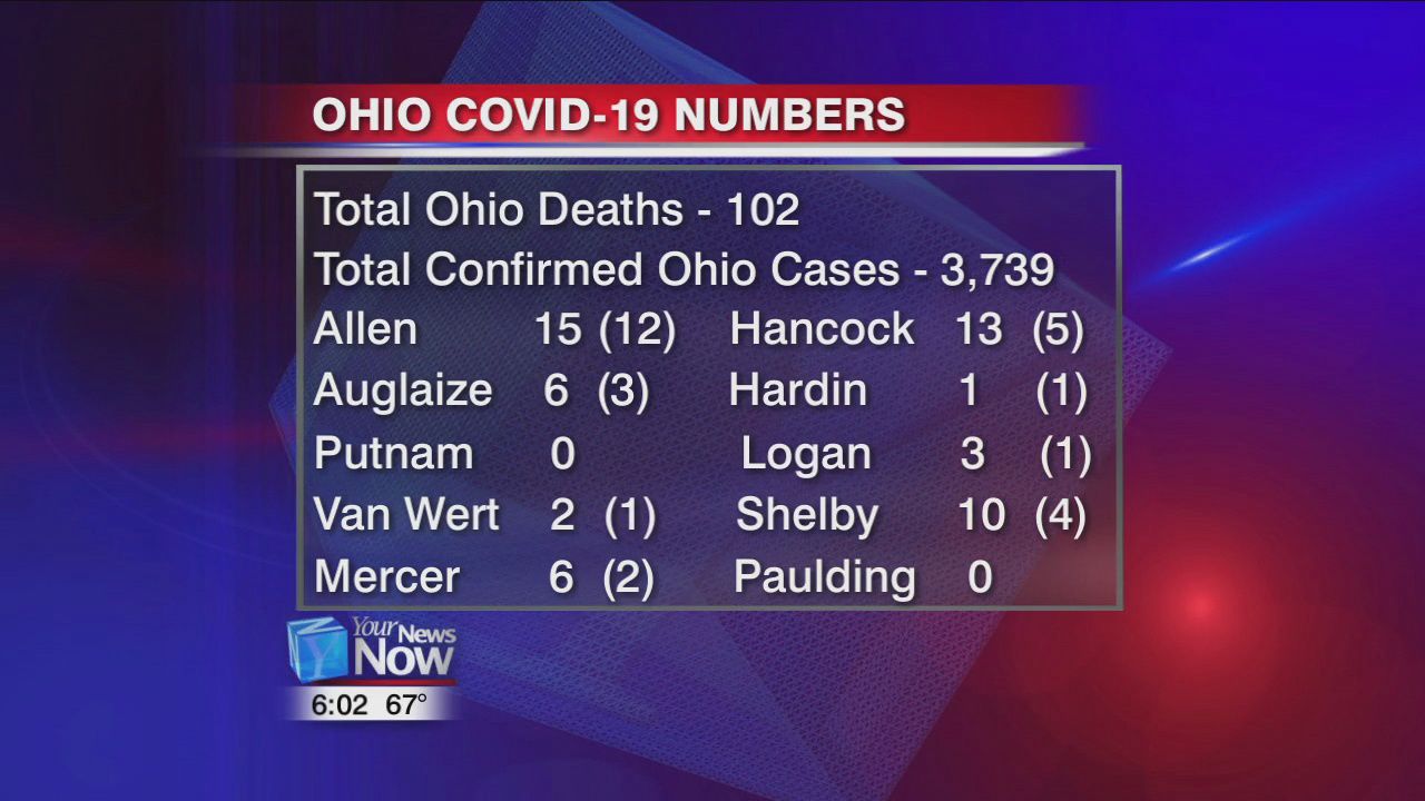 April 4th COVID-19 numbers from the Ohio Department of Health